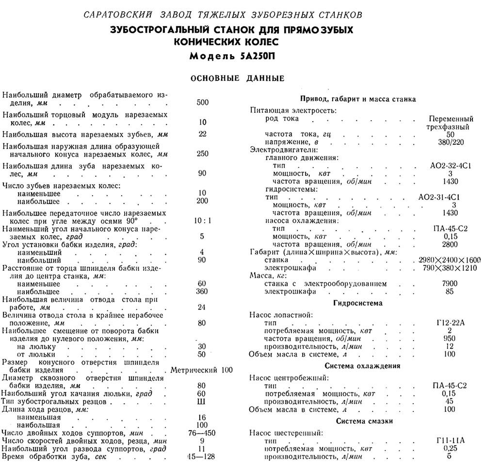 Технічні характеристики зубострогального верстата 5а250п